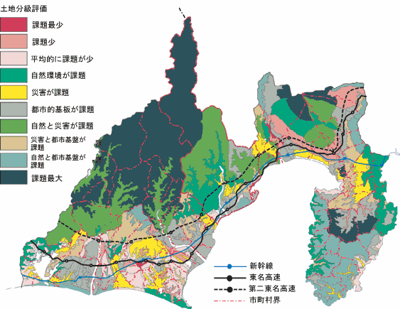 複合評価図